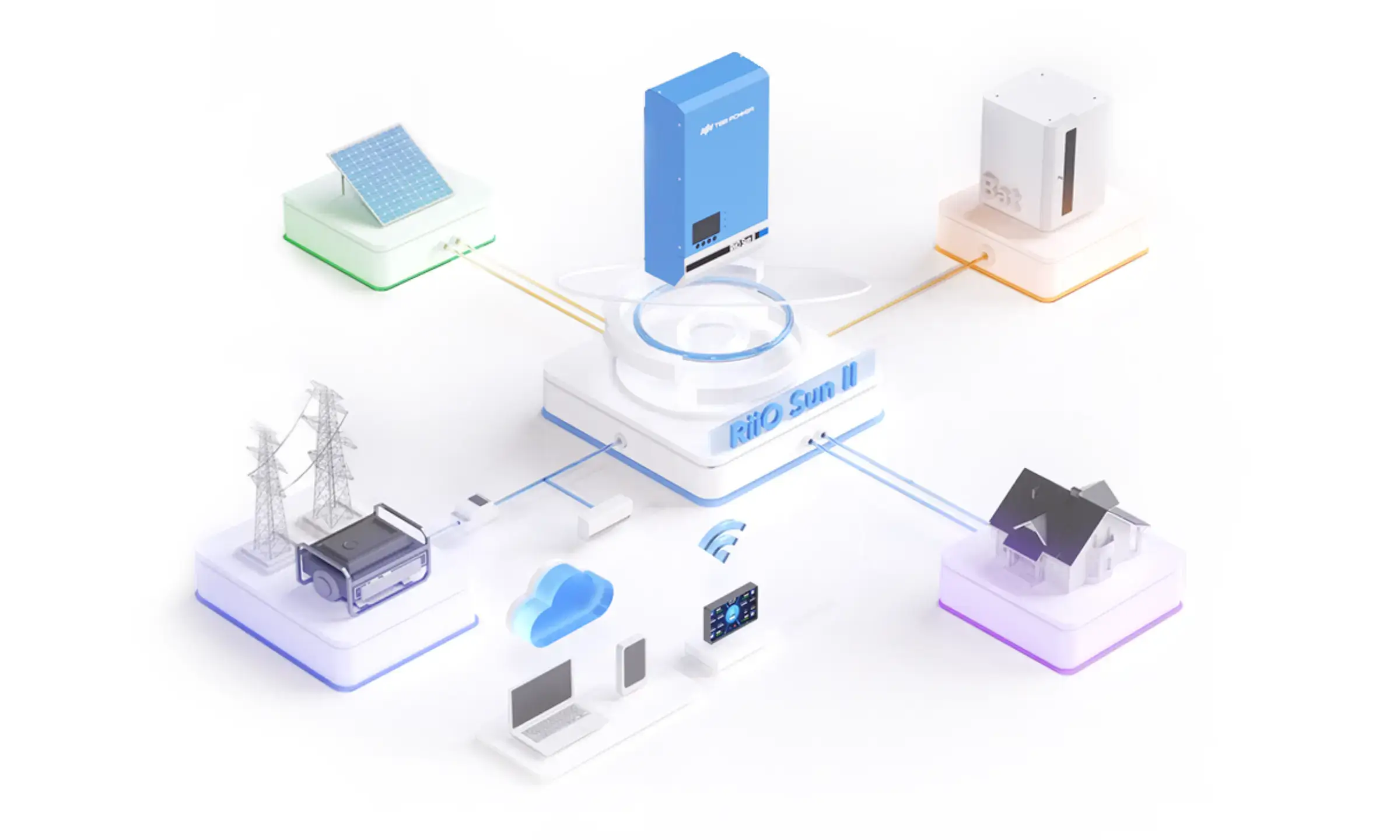 RiiO Sun II solar inverter for backup power with advanced ess